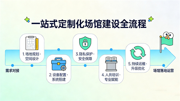 心理数智化定制心理场馆建设方案