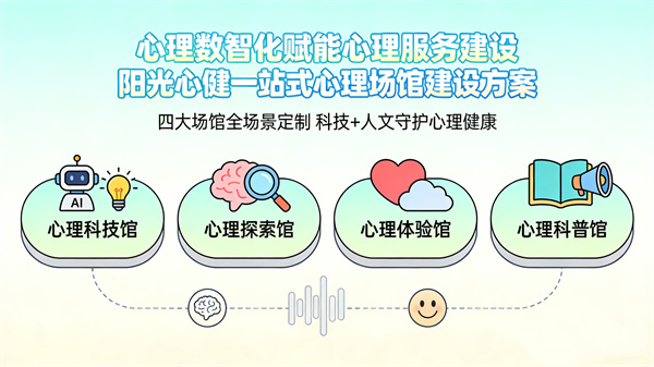 心理数智化赋能心理服务建设，阳光心健一站式心理场馆建设方案