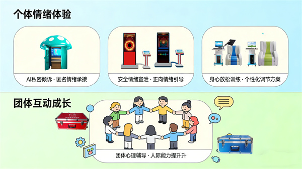 心理体验馆：沉浸式互动中掌握情绪调节能力