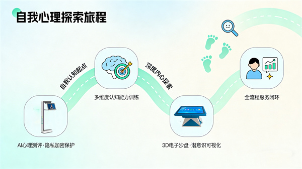心理探索馆：以数据开启自我心理认知