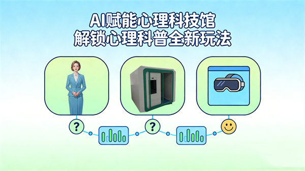 AI赋能心理科技馆建设方案，阳光心健助力心理科普