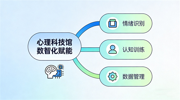 AI赋能心理科技馆建设方案