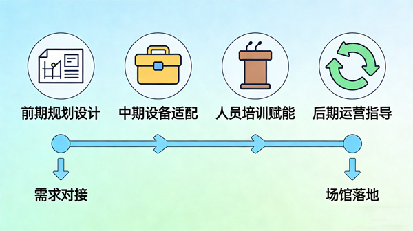 定制化心理建设方案，让心理科技馆适配多场景需求