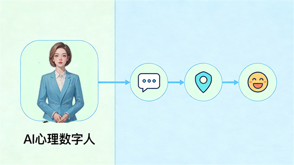 AI心理数字人：7x24小时的专属科普向导