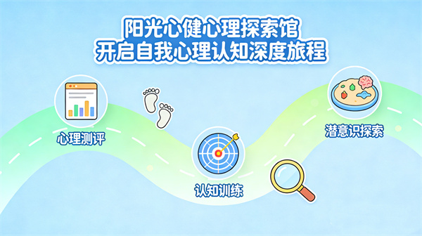 阳光心健心理探索馆建设方案，开启自我心理认知