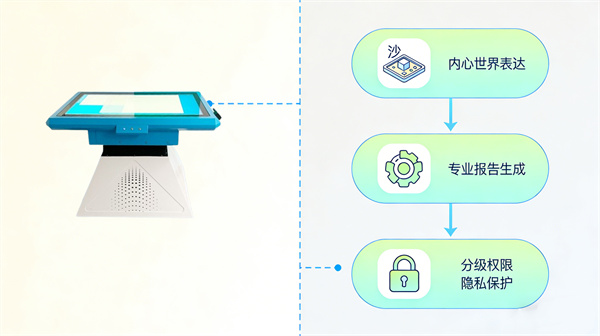 3D心理电子沙盘：看见潜意识里的自己