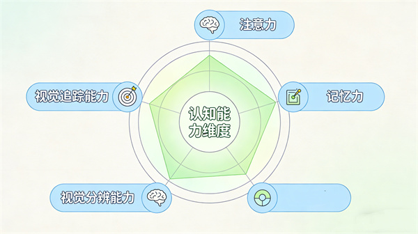 认知能力训练设备：解锁自身的心理潜能