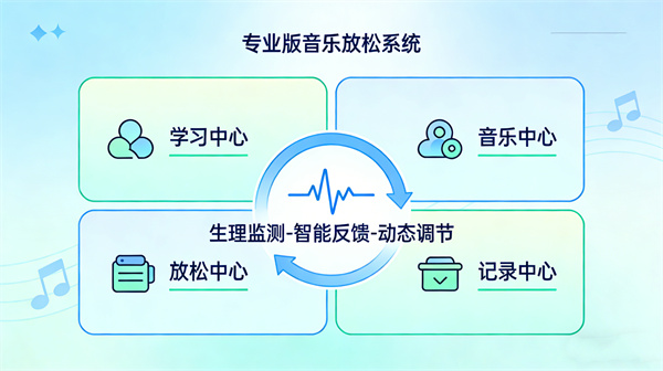 音乐放松训练系统（专业版）