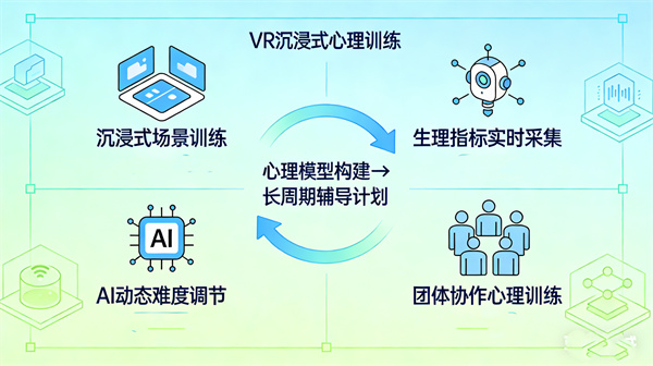 VR虚拟现实心理训练系统