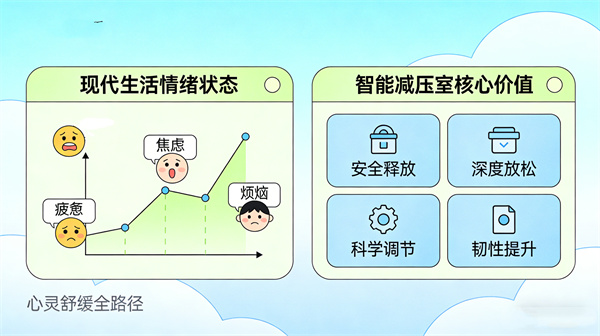 打造心理健康服务充电站，智能减压室助力情绪舒缓