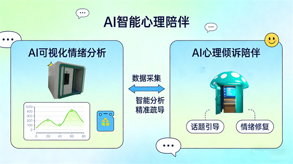 AI心理互动：科技赋能心理陪伴