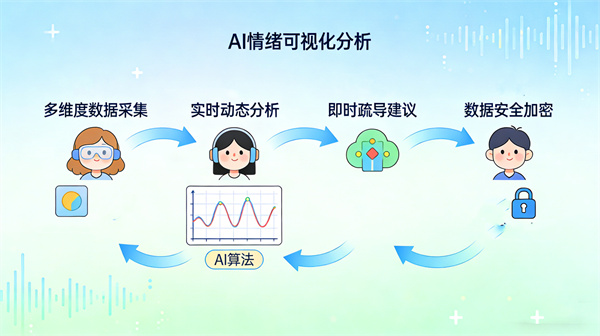 AI可视化情绪分析系统