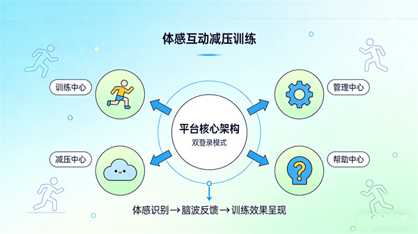 智能体感互动减压平台