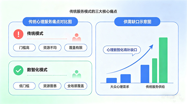 心理數(shù)智化心理服務(wù)模式的升級
