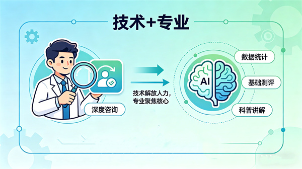 心理數(shù)智化的核心