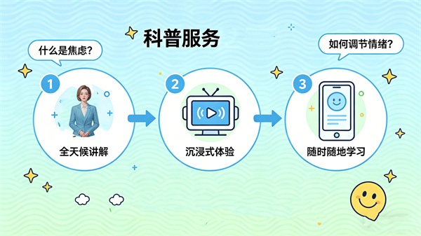 心理科普場景：讓心理知識的傳遞更高效、更有趣