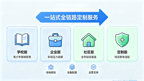 定制化建设规划方案，适配心理体验馆不同群体需求
