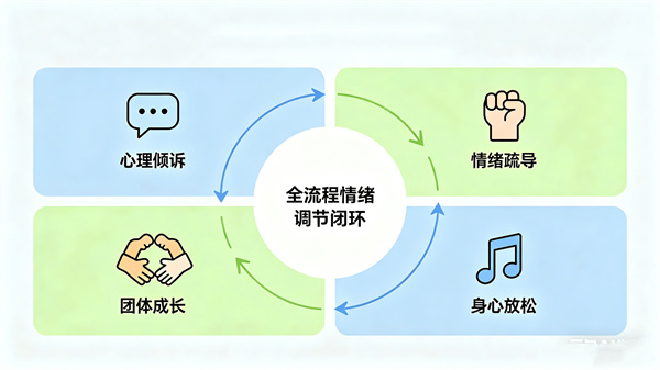 阳光心健心理体验馆建设方案，让情绪调节有处可依