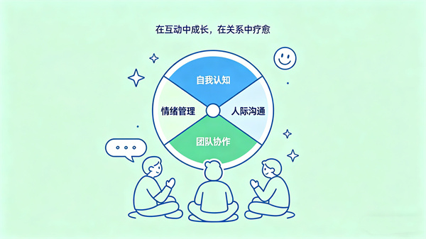 团体心理辅导在心理体验馆中的作用