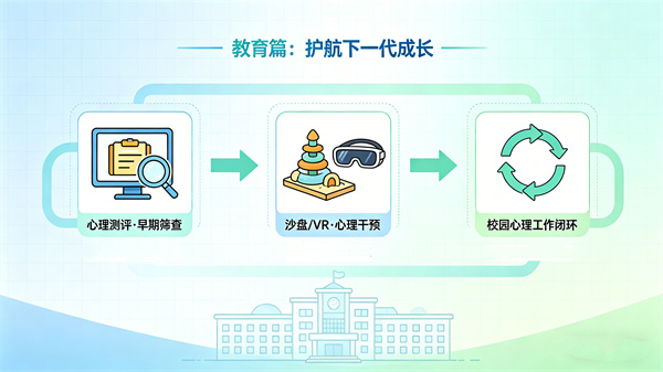 赋能“人民满意的教育”，护航下一代健康成长