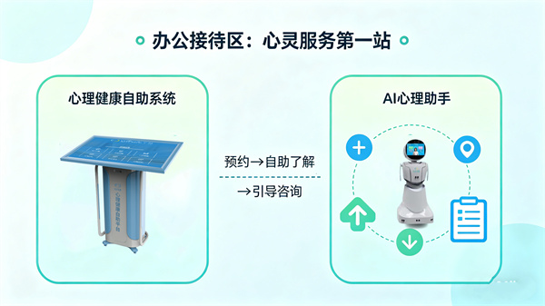 办公接待区：开启心理服务的第一站