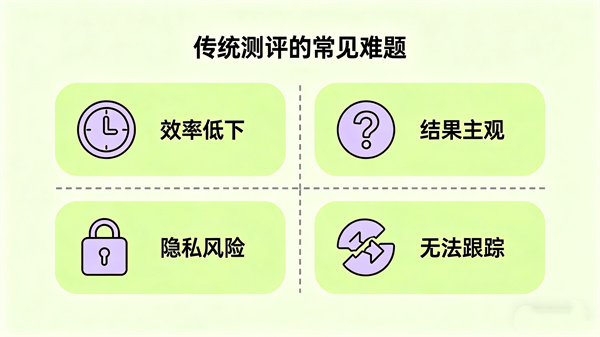 传统校园心理测评/评估的问题