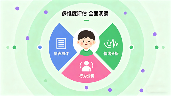 多维度心理健康状态评估