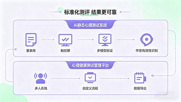 标准化学校心理健康测评体系