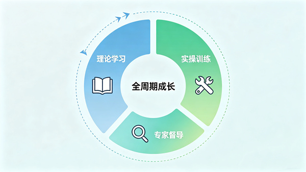 专业心理培训夯实理论与技能基础