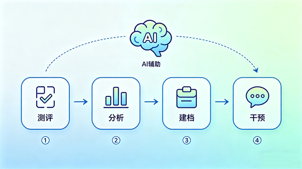 数字化工具提升心理服务效率