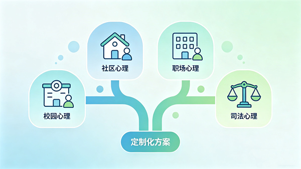 定制化方案适配不同场景心理服务人才需求