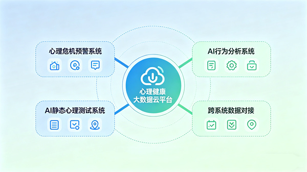 智能心理健康监测，心理危机早发现早干预