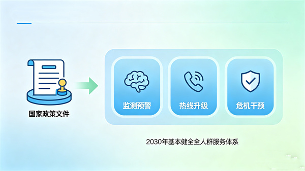 政策引领下的社会心理服务新方向