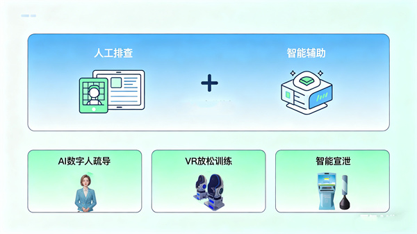 日常心理危机干预