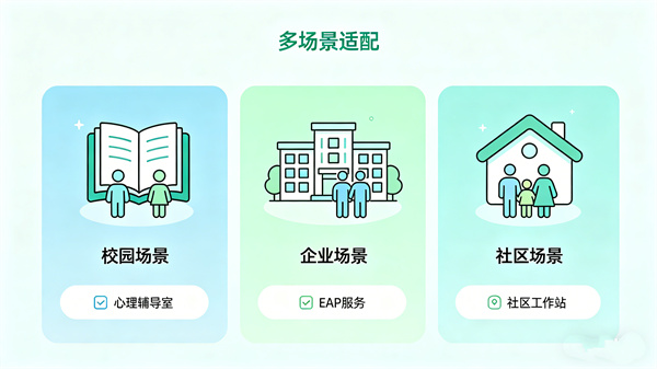 全场景心理覆盖，守护不同群体心理健康