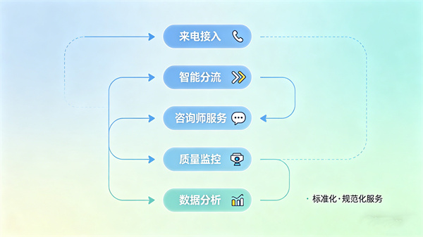 专业心理热线系统，提升心理援助服务