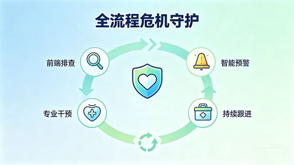 心理危机干预与援助：全流程守护心灵安全