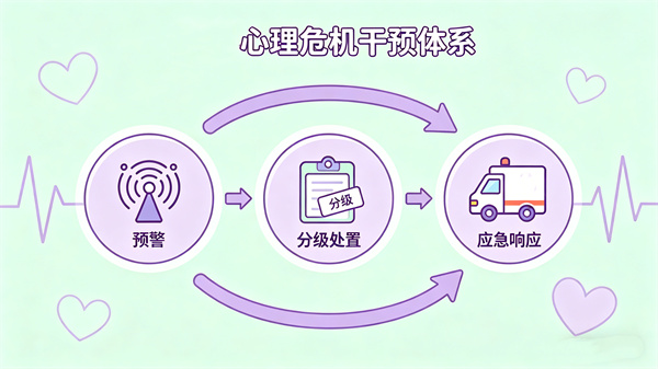 完善心理危机干预机制