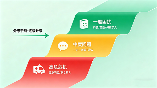 标准化心理危机风险干预流程