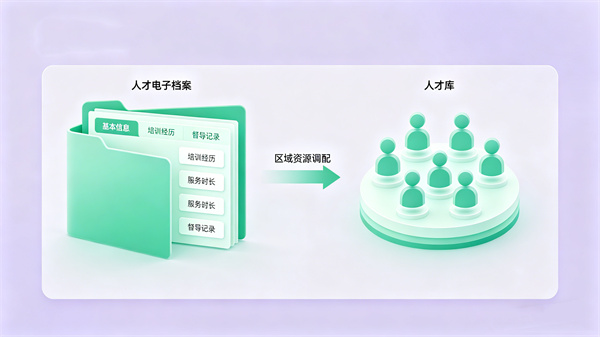 规范化人才管理与发展机制