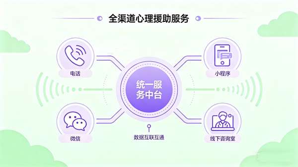 线上线下融合的服务网络