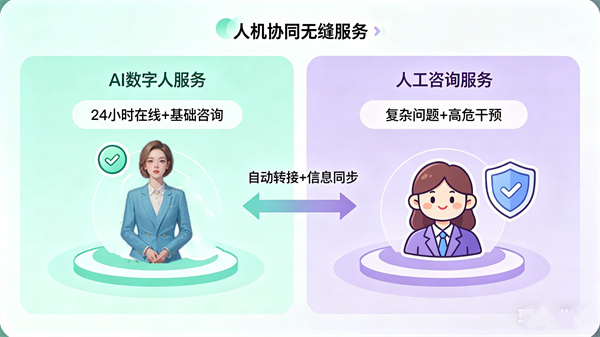 人机协同的智能服务模式