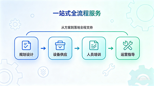 一体化解决方案：助力政策落地见效
