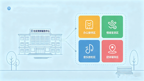 社区心理服务阵地：打造家门口的心灵港湾