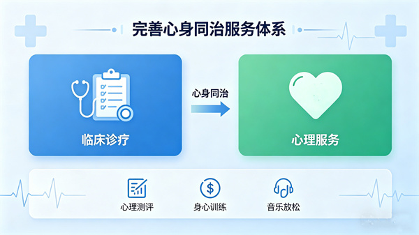 医疗机构心理门诊：完善心身同治服务体系