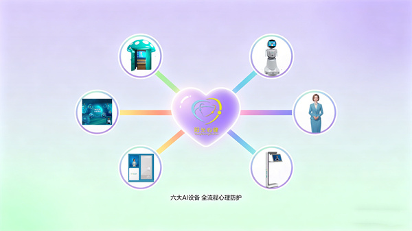 六大AI设备矩阵，构建全流程校园心理防护网
