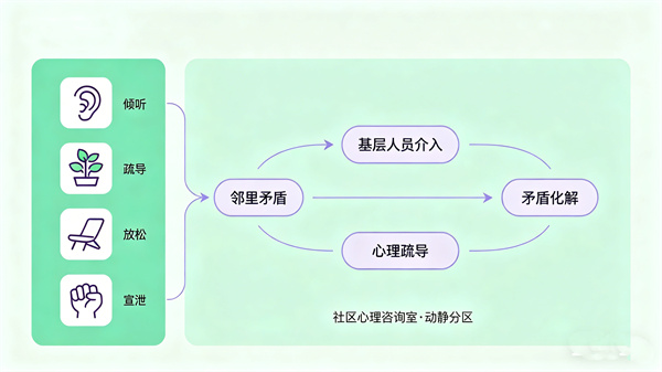 夯实基层心理阵地：社区心理咨询室与社会工作室建设