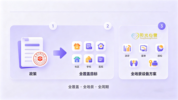健全社会心理服务体系和危机干预机制实施方案