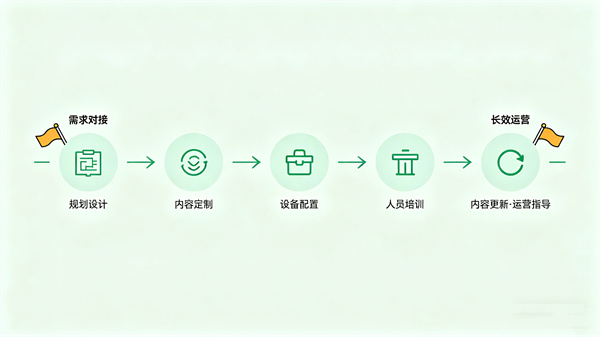 全链路心理服务支持，让科普馆长效稳定