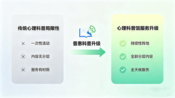 心理健康科普，常态化心理服务阵地